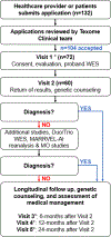 Figure 1 |