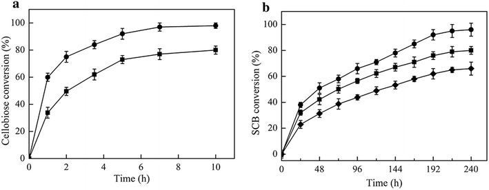 Fig. 5