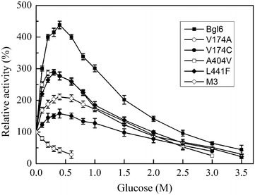 Fig. 4