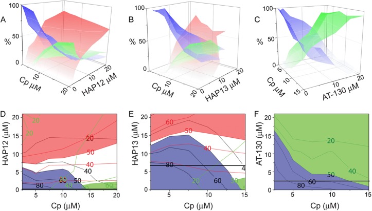 Fig 3