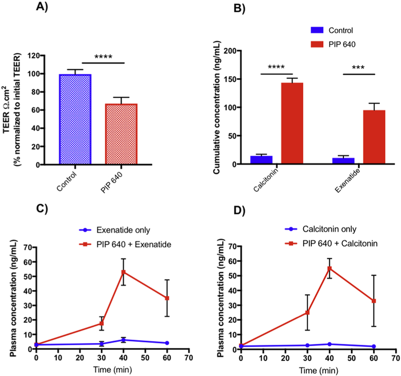 Figure 12.