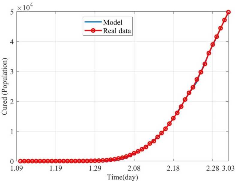 Figure 7