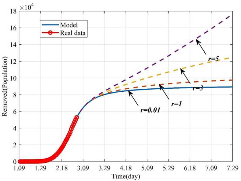 Figure 11