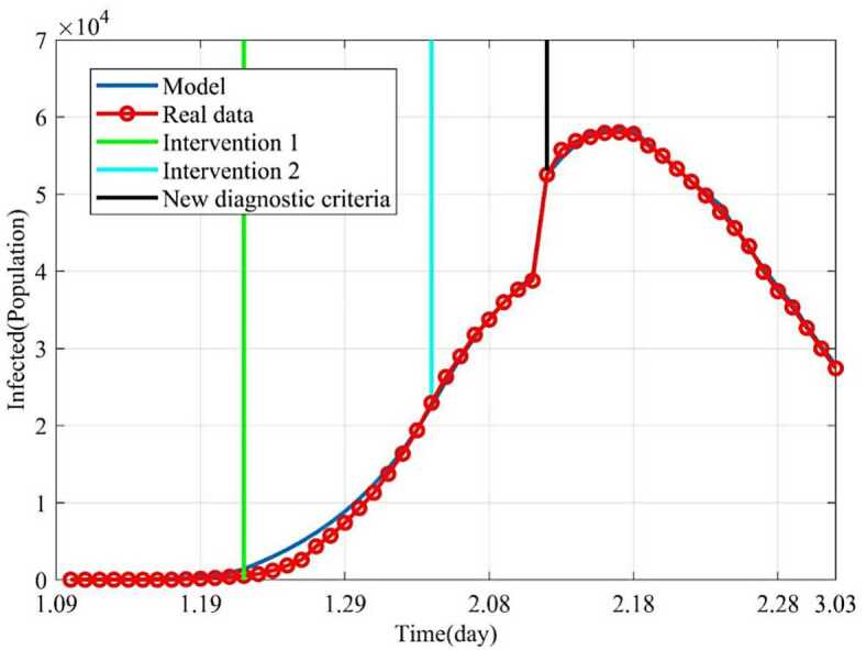 Figure 4