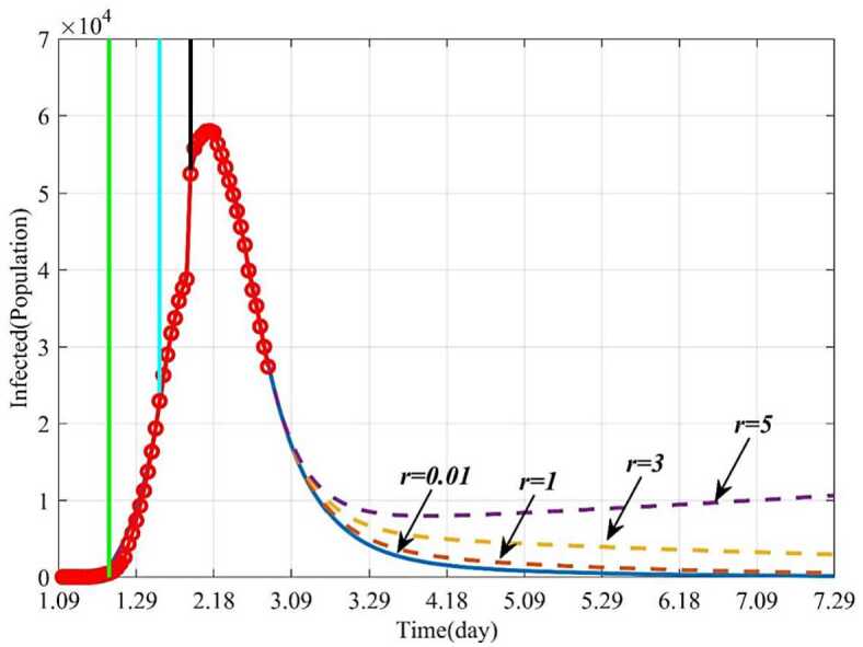 Figure 10