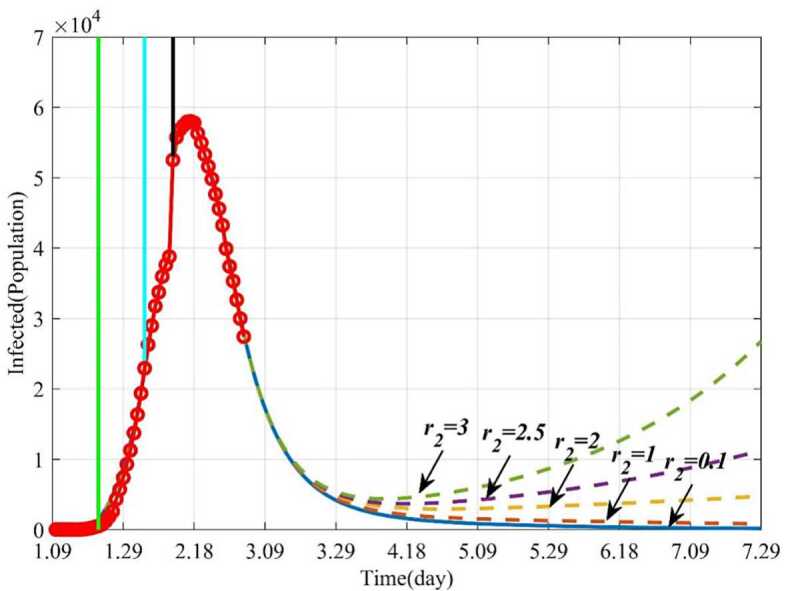 Figure 12