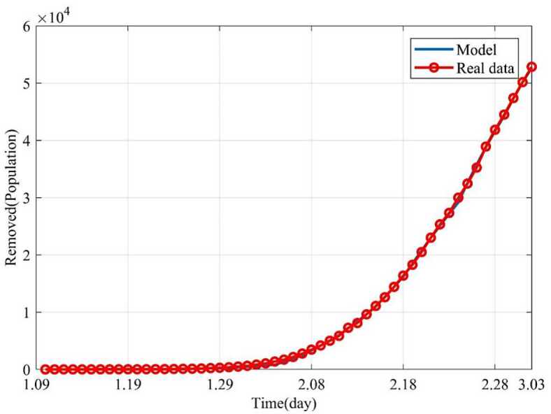 Figure 5