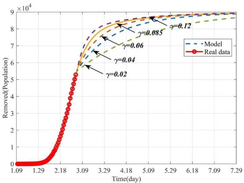 Figure 9