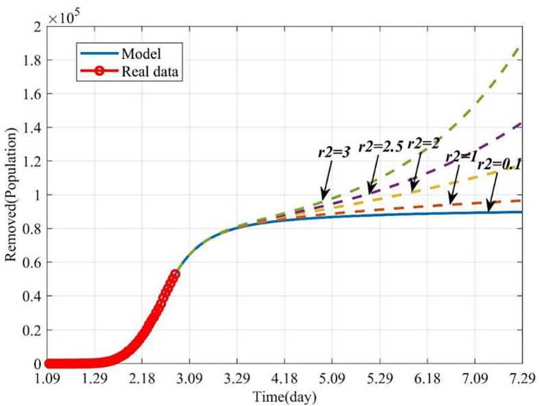 Figure 13