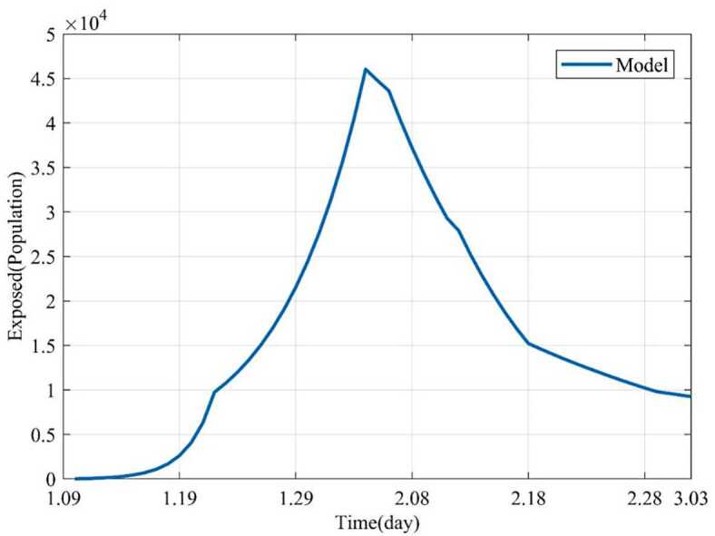 Figure 3