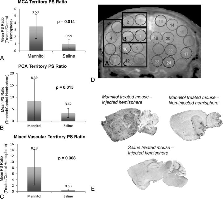 Fig 3.