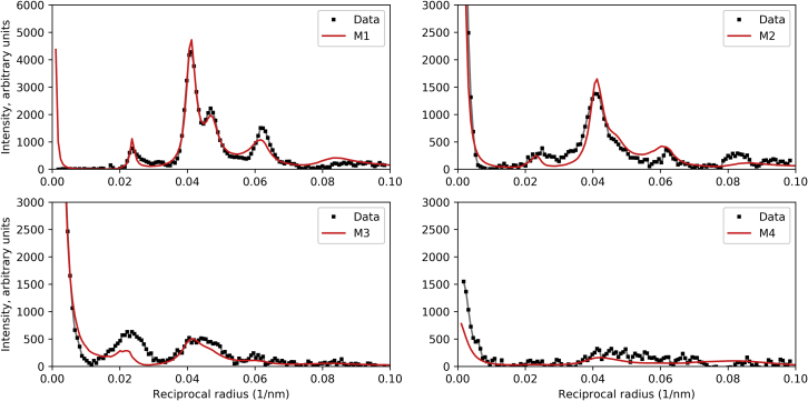 Figure 9