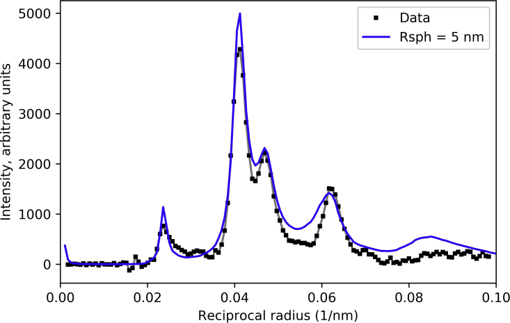 Figure 10