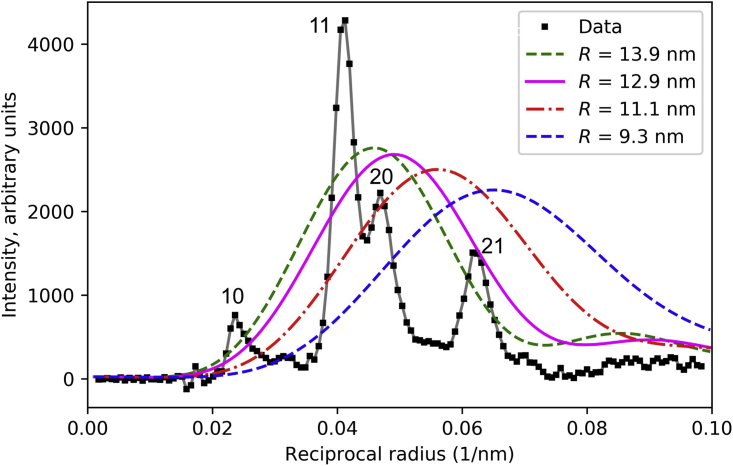 Figure 4