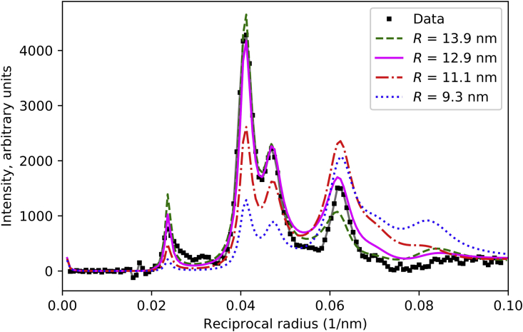 Figure 6