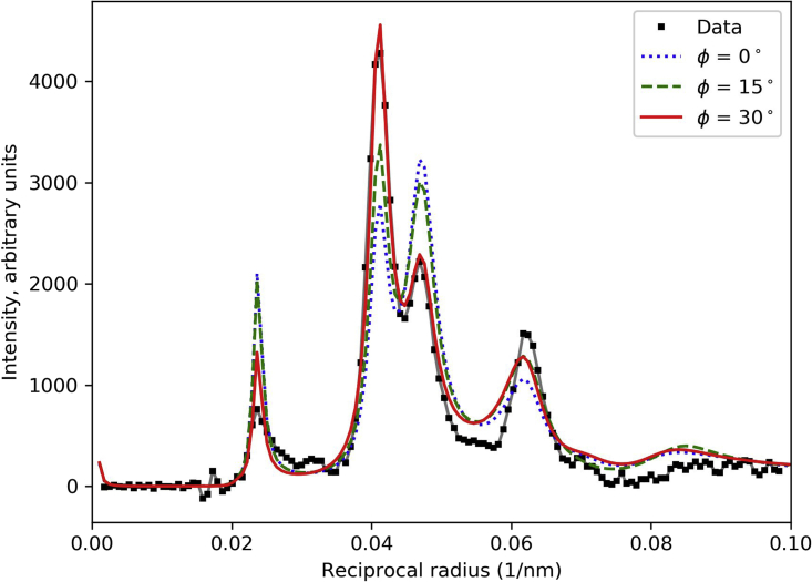 Figure 7