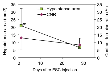 Figure 5: