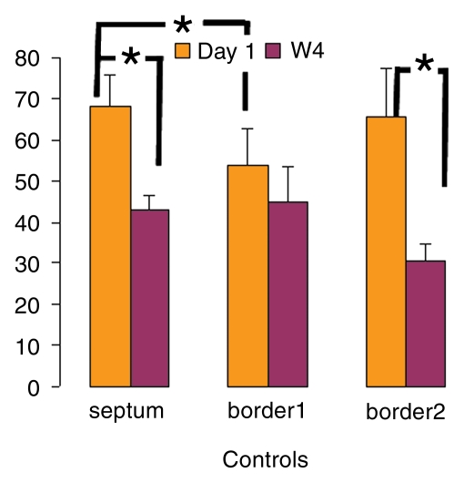 Figure 7b: