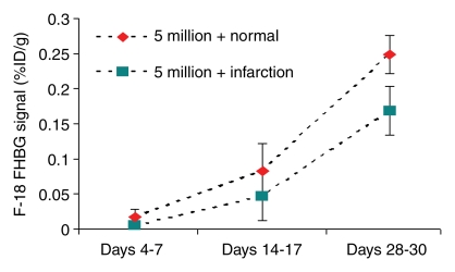 Figure 2b: