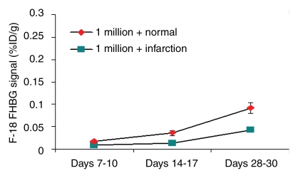 Figure 2a: