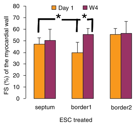 Figure 7a: