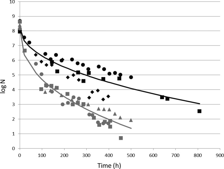 FIG 3