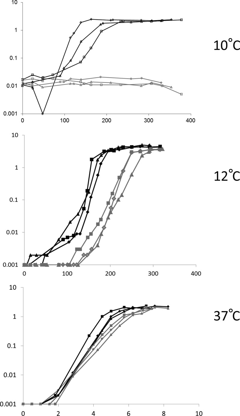 FIG 1