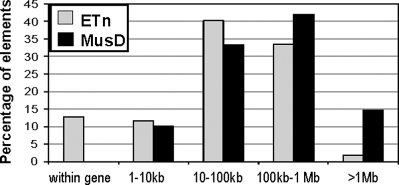 FIG. 8.