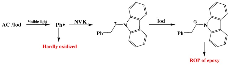 Scheme 2