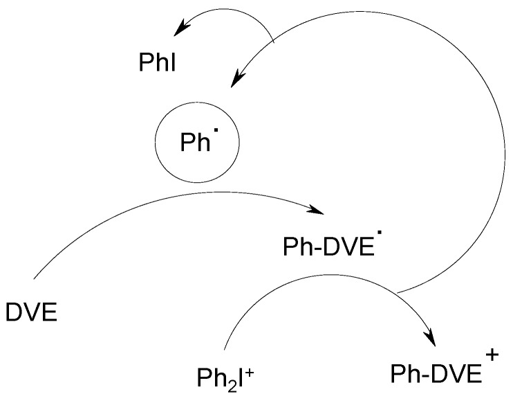 Scheme 5