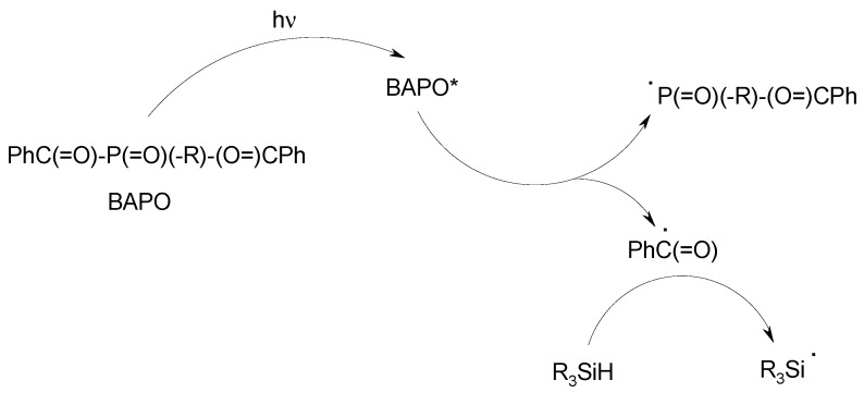 Scheme 6