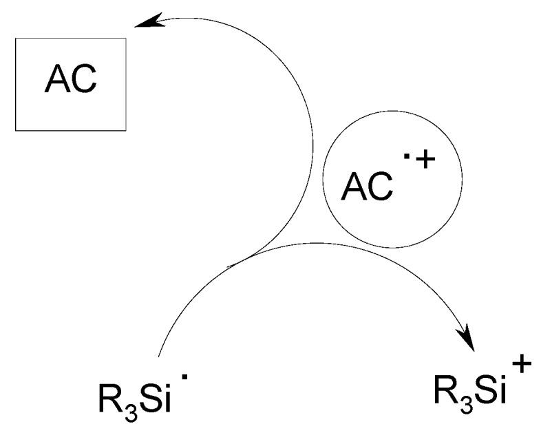 Scheme 3