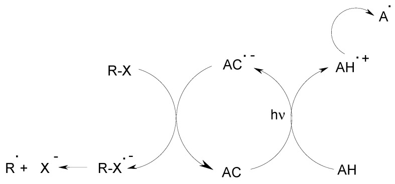 Scheme 7