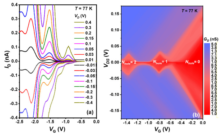 Figure 9