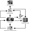 Figure 1
