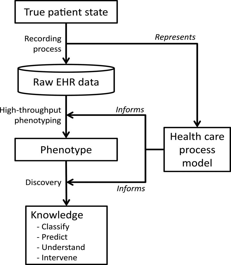 Figure 2