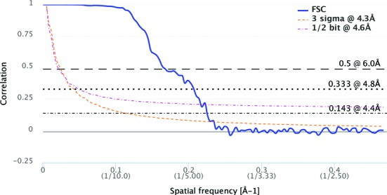 Figure 5.