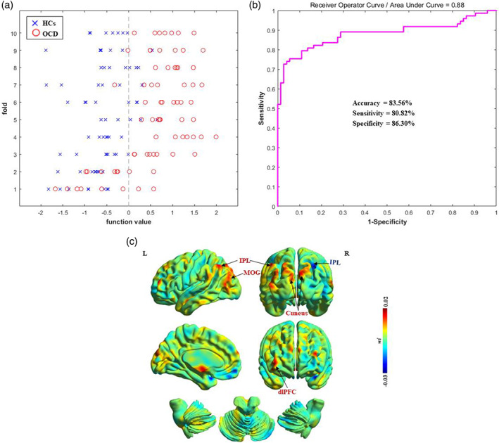 FIGURE 2