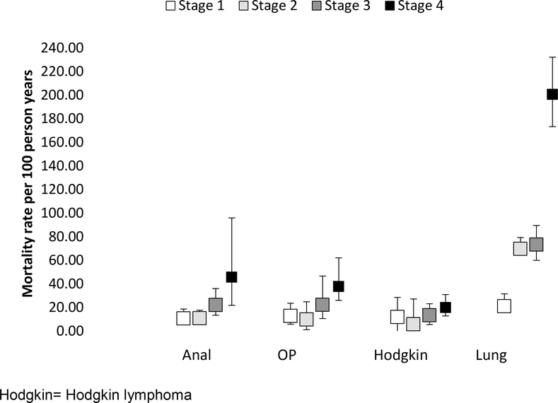 Figure 2: