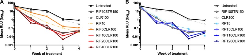 FIG 2