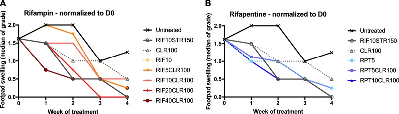 FIG 1