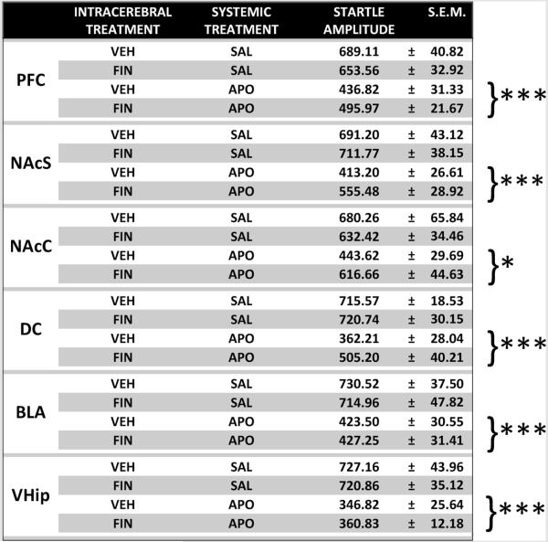 graphic file with name nihms-373995-t0007.jpg