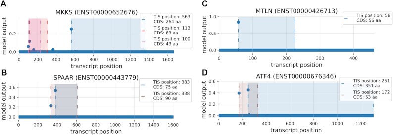 Figure 4.