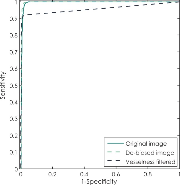 FIGURE 7.