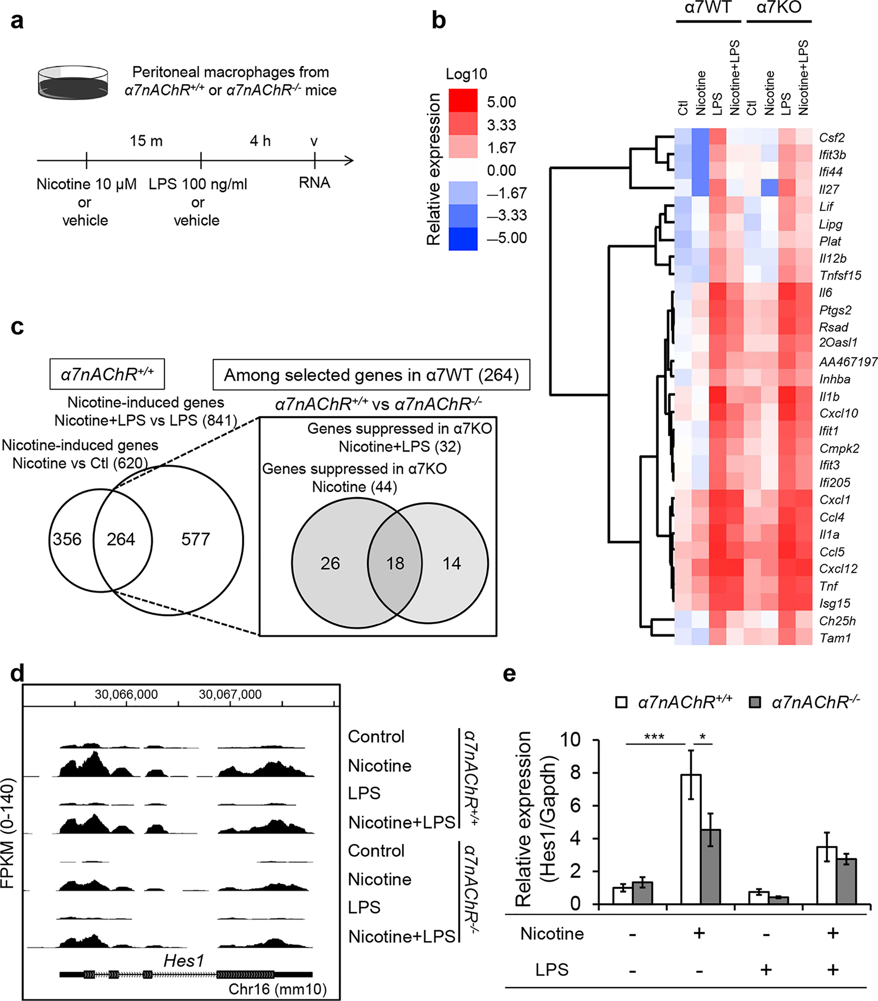 Figure 2 |