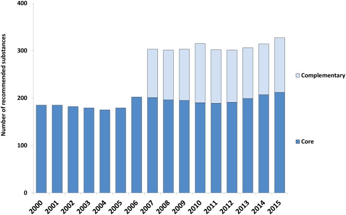 Figure 1