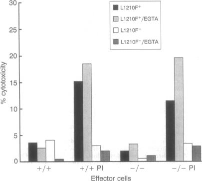 graphic file with name pnas01145-0108-a.jpg