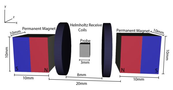 Fig. 2