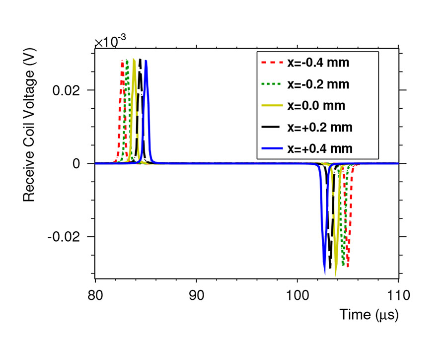 Fig. 4