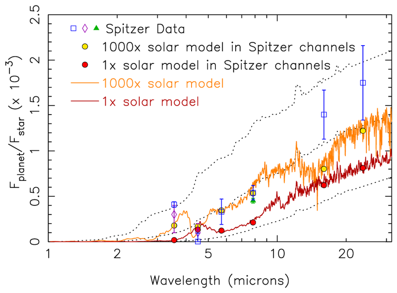 Fig. 14.—